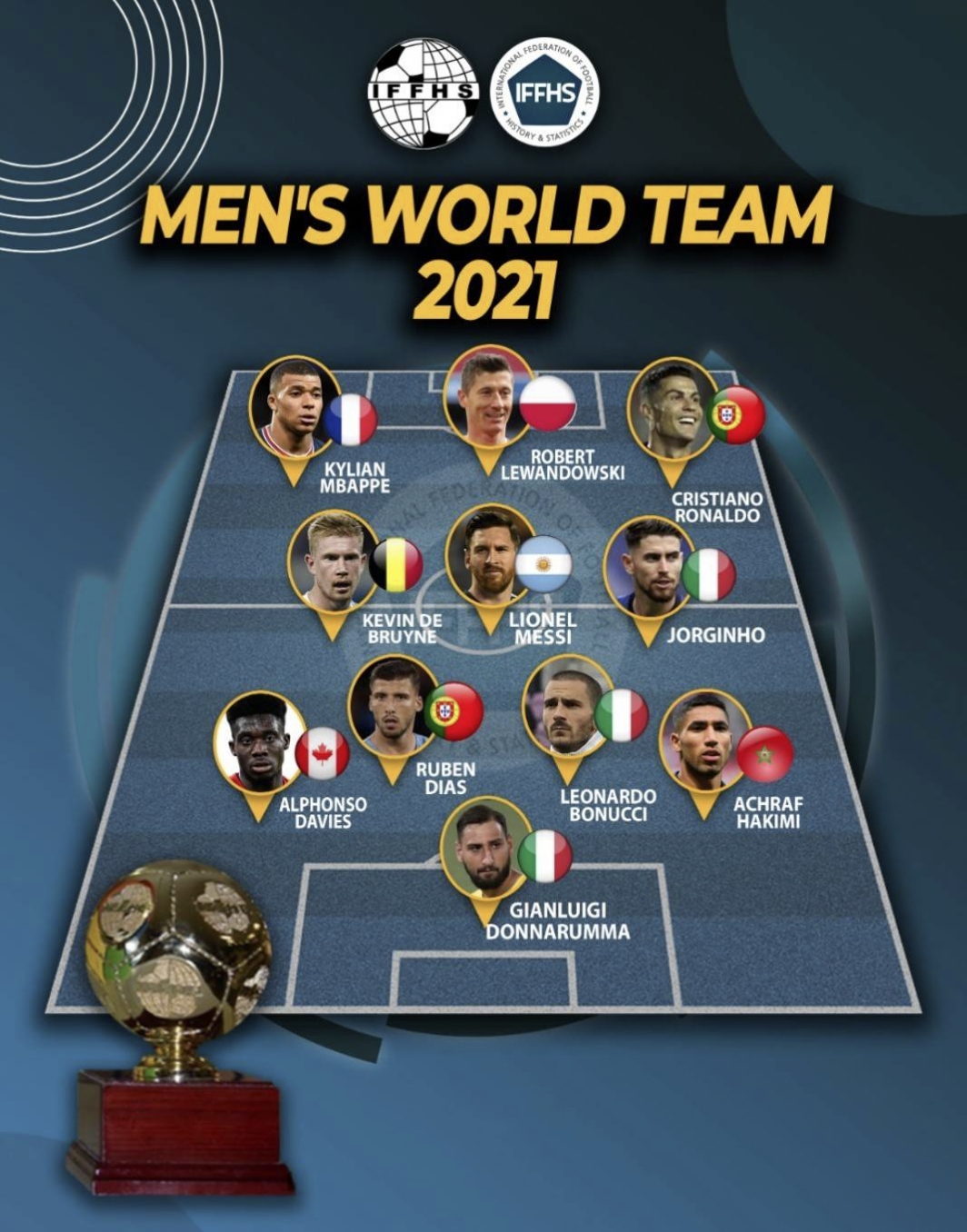 2022世界杯买足球平台